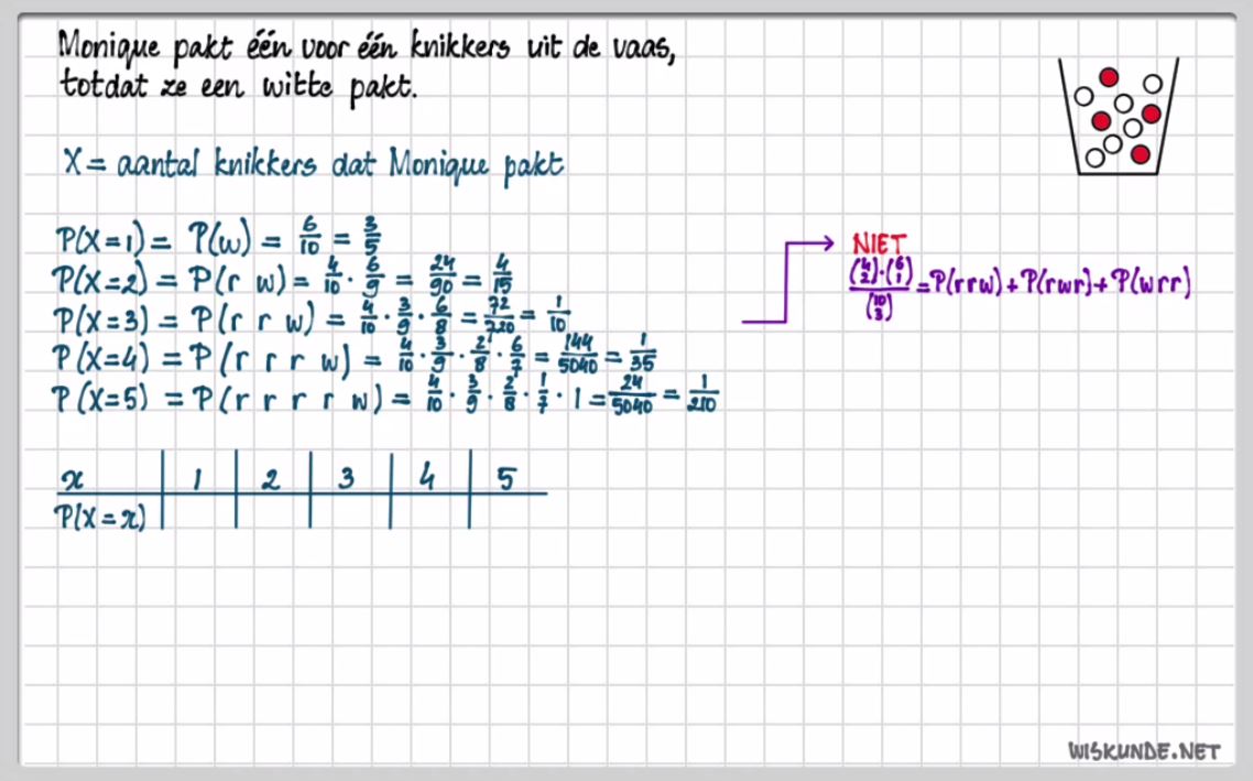 Toevalsvariabelen en verwachtingswaarde Opgave 21
