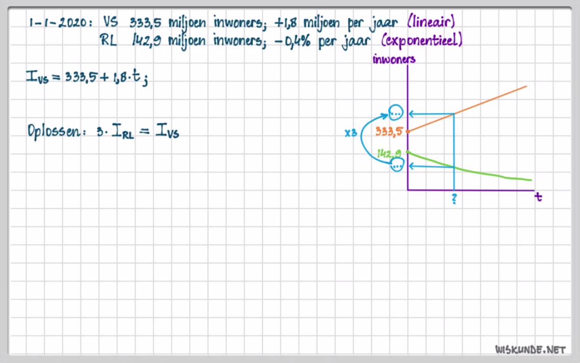 Exponentiële groei Opgave 8