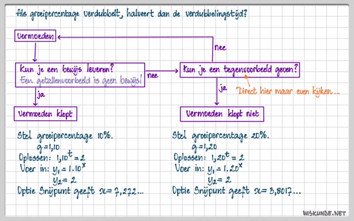 Exponentiële groei Opgave 17