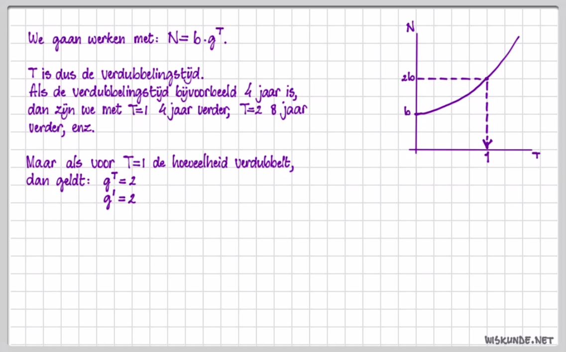 Exponentiële groei Opgave 19