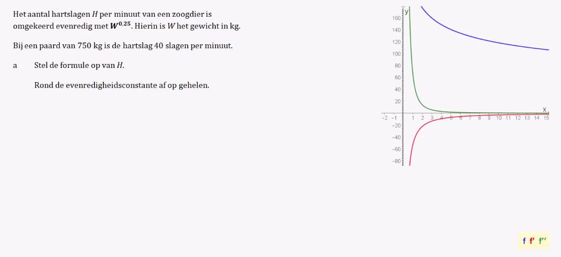 Hellingen en buigpunten Opgave 53
