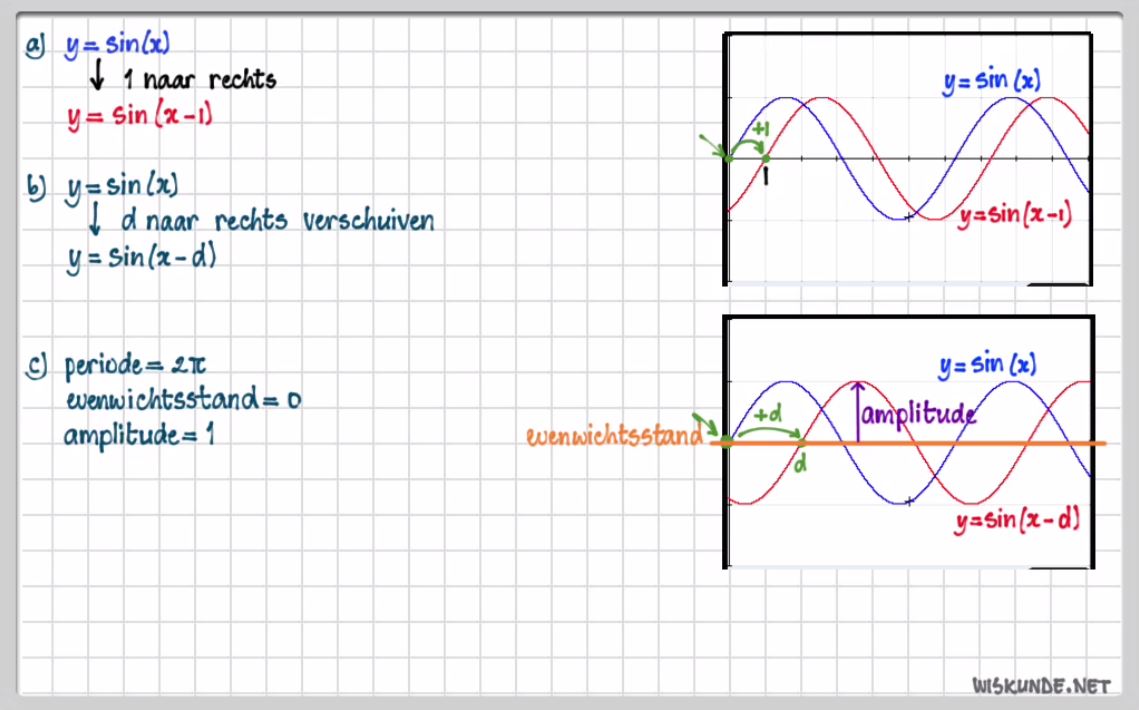 Sinusoïden Opgave 10