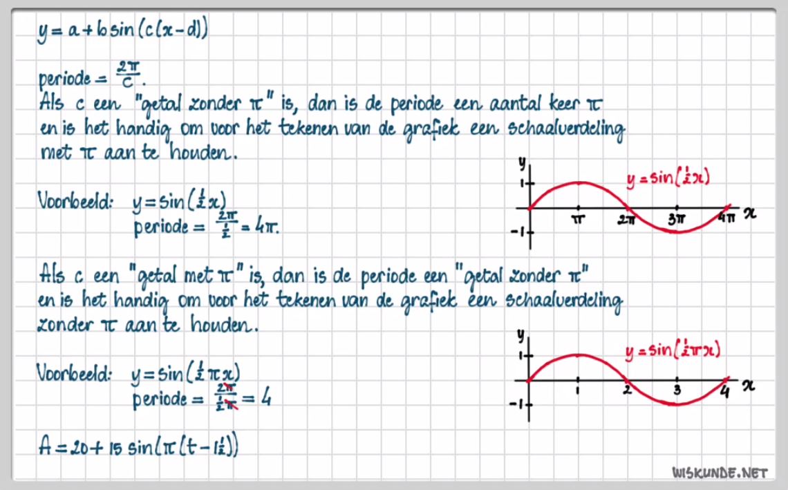 Sinusoïden Opgave 12