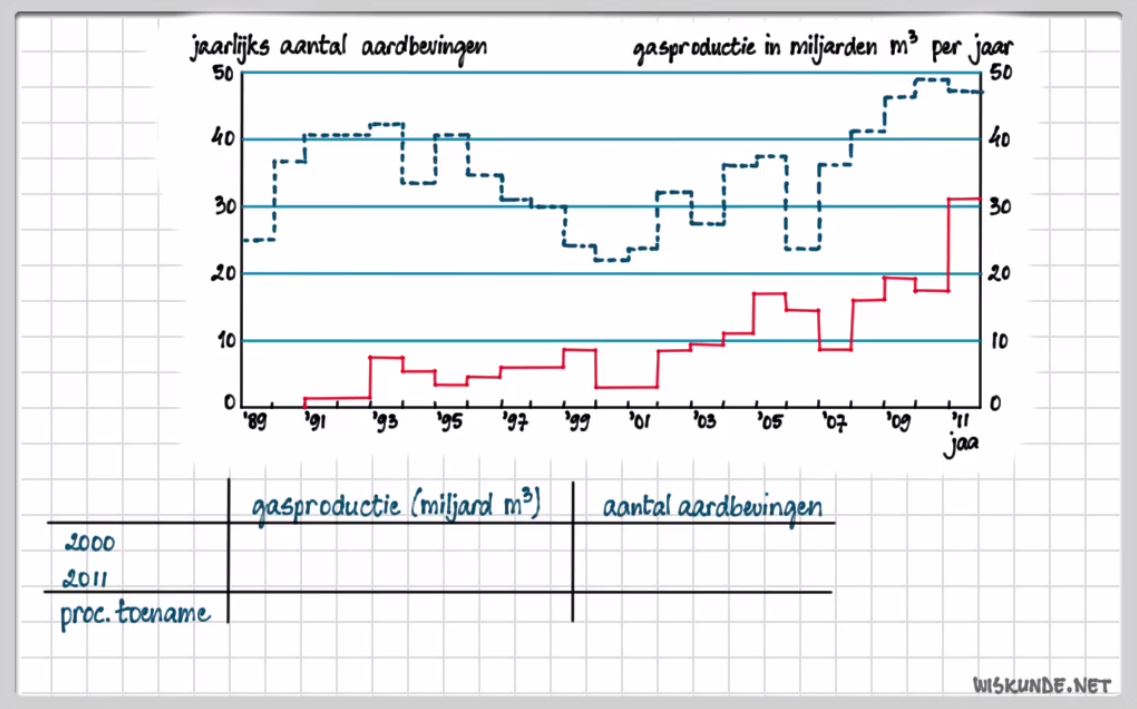 Algemene vaardigheden Opgave 7