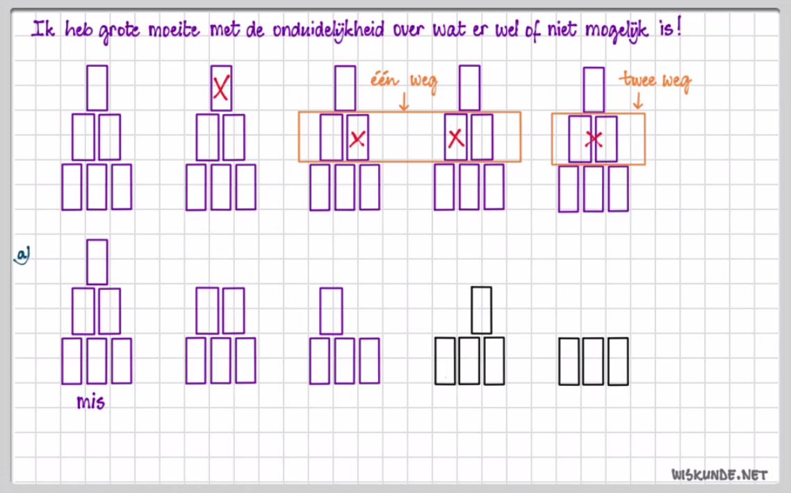 Combinatoriek en rijen opgave 12