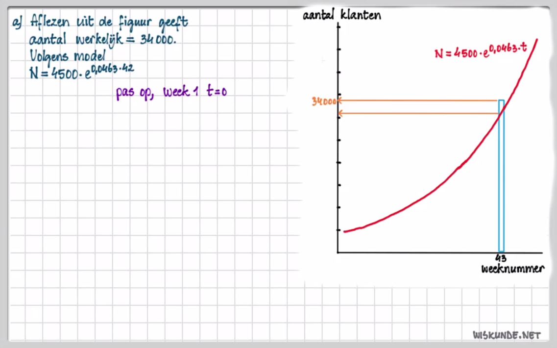 Formules met exponenten en logaritmen Opgave 34