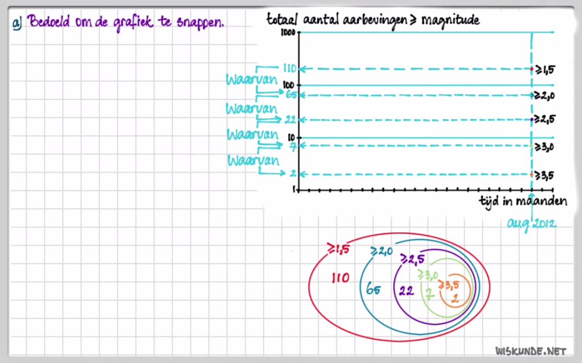 Formules met exponenten en logaritmen Opgave 36