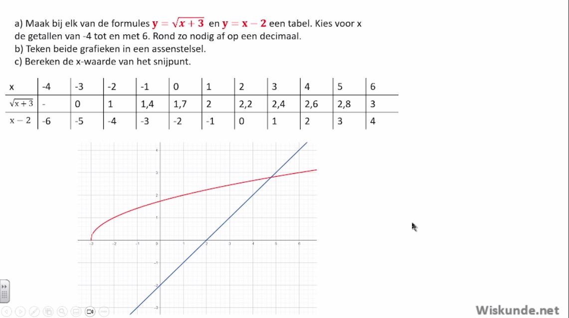 Vergelijkingen Opgave 22
