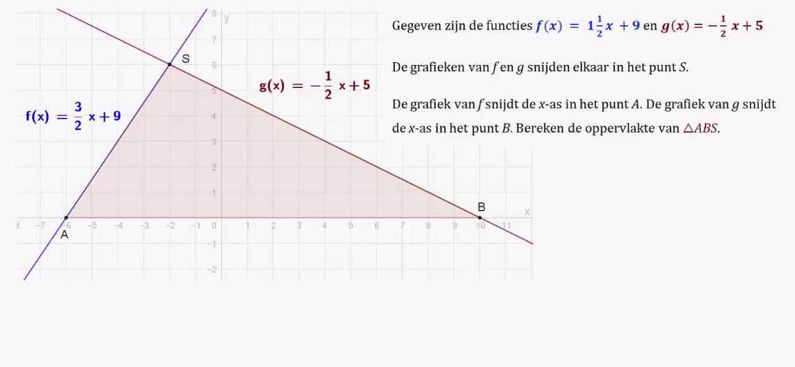 Snijpunten van grafieken opgave 53