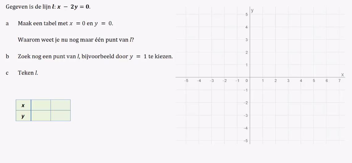 Vergelijkingen met twee variabelen Opgave 62