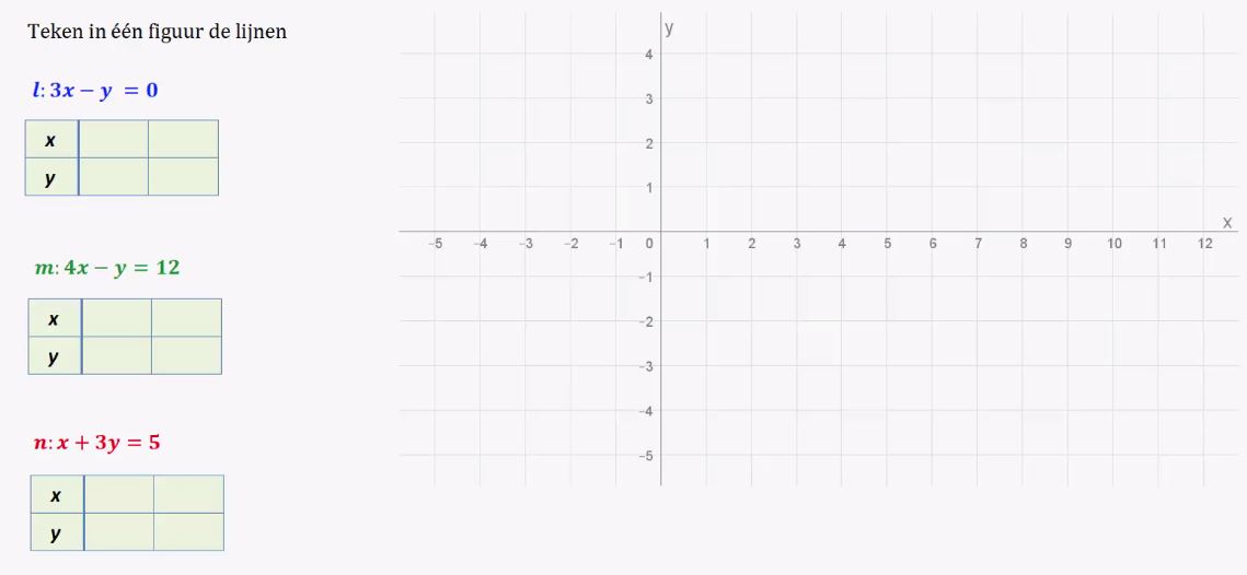 Vergelijkingen met twee variabelen Opgave 63