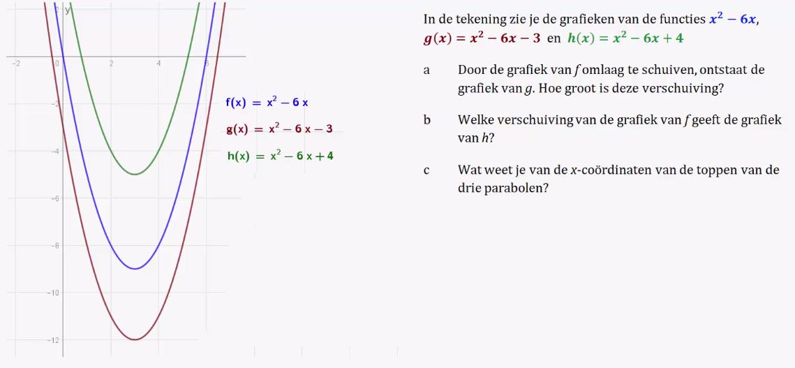 Snijpunten en toppen Opgave 41