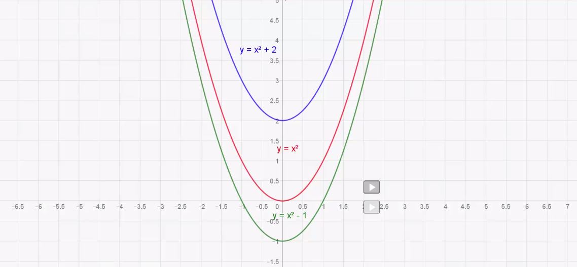De functie f(x) = a(x-p)^2+q opgave 55