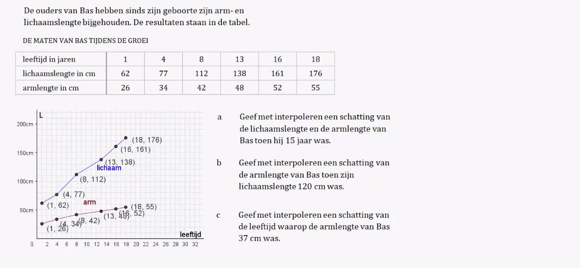 Cijfermateriaal en tabellen Opgave 13
