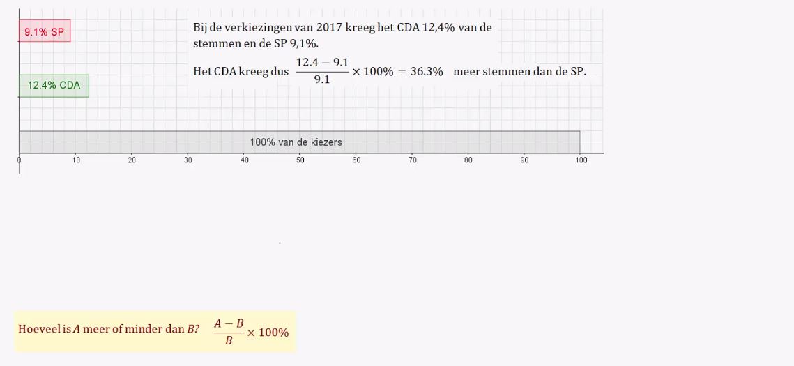 Rekenen met procenten Opgave 19