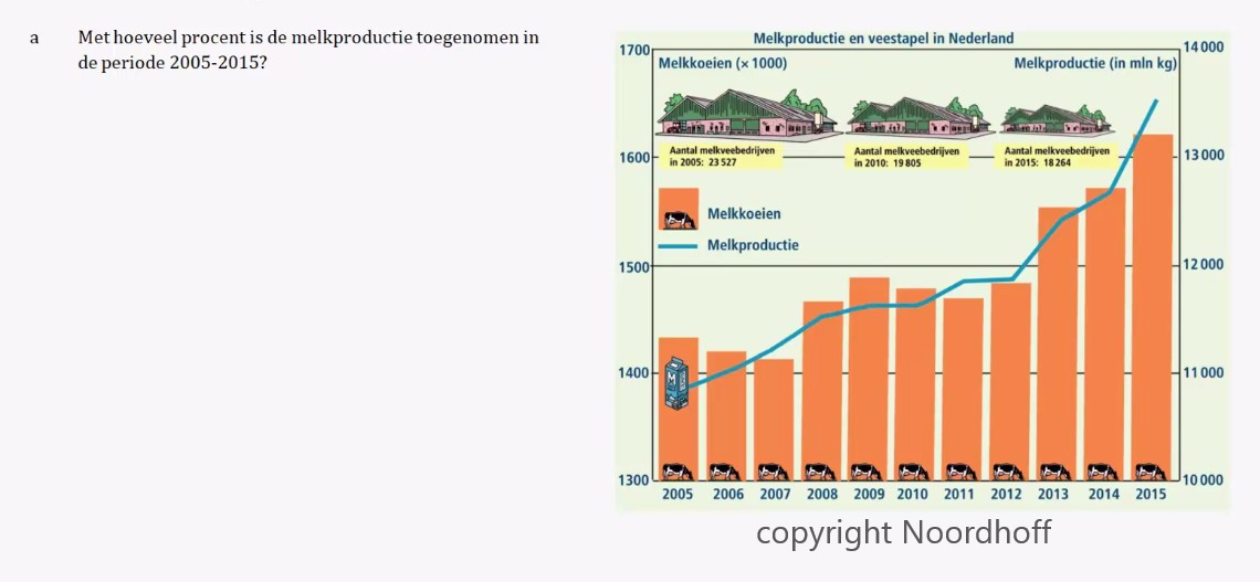Diagrammen en procenten Opgave 37