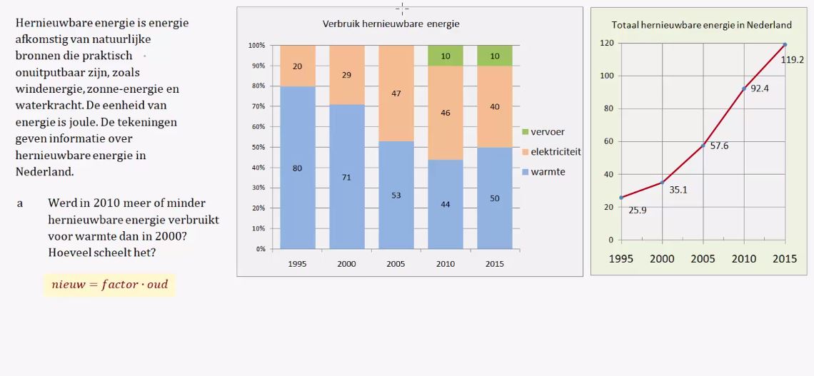 Diagrammen en procenten Opgave 38