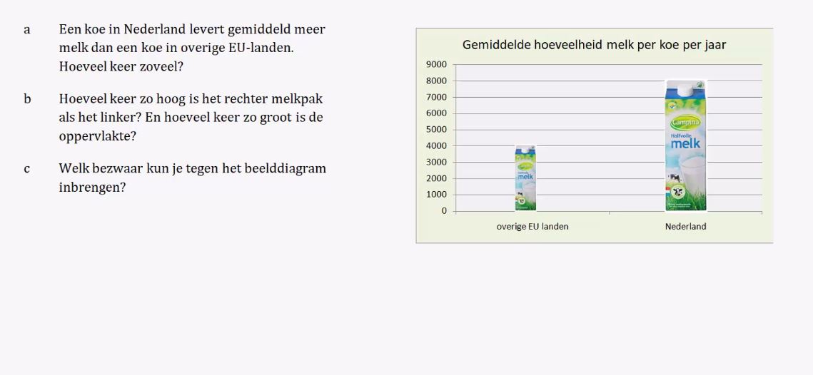 Diagrammen en procenten Opgave 41