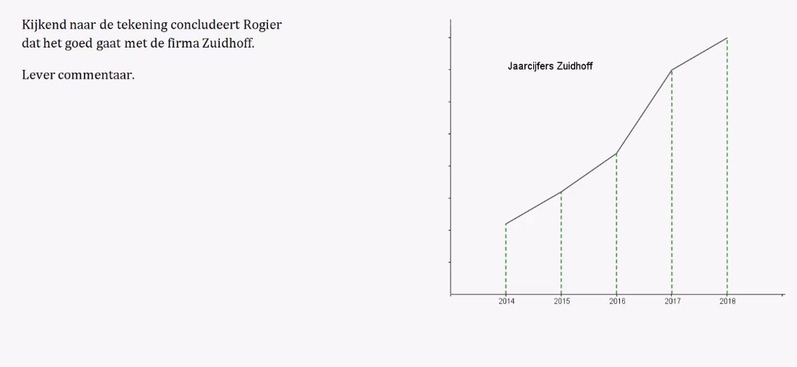Diagrammen en procenten Opgave 42