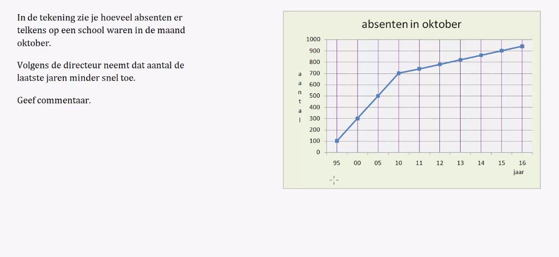 Diagrammen en procenten Opgave 44
