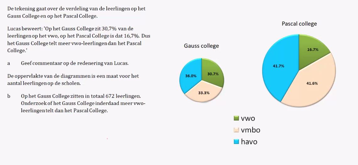 Diagrammen en procenten Opgave 45