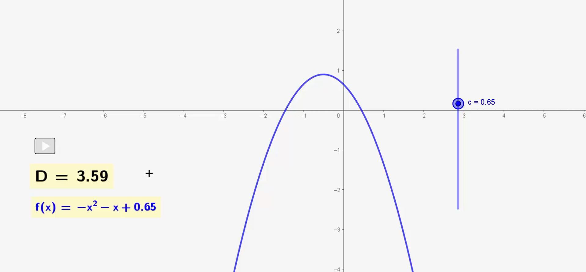 De abc-formule Opgave 12