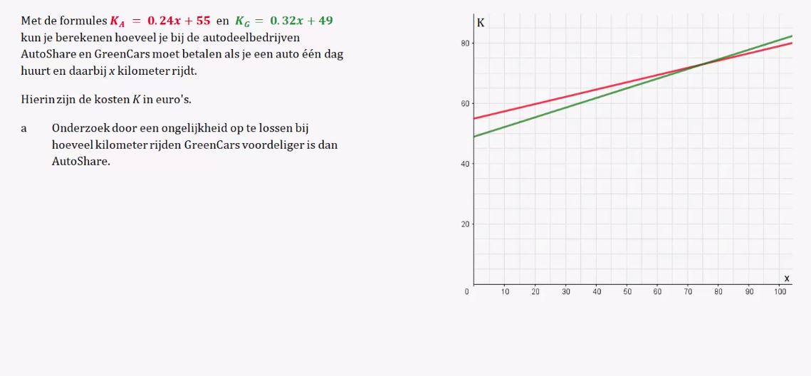 Lineaire ongelijkheden Opgave 36
