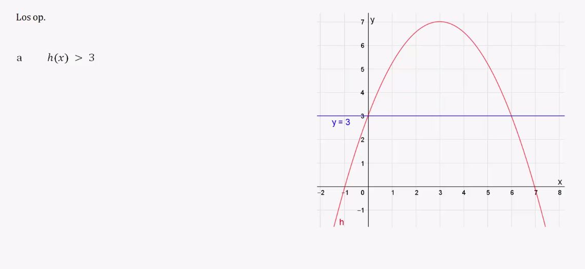 Ongelijkheden en grafieken Opgave 44