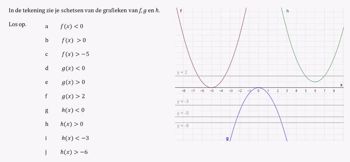 Kwadratische ongelijkheden Opgave 60