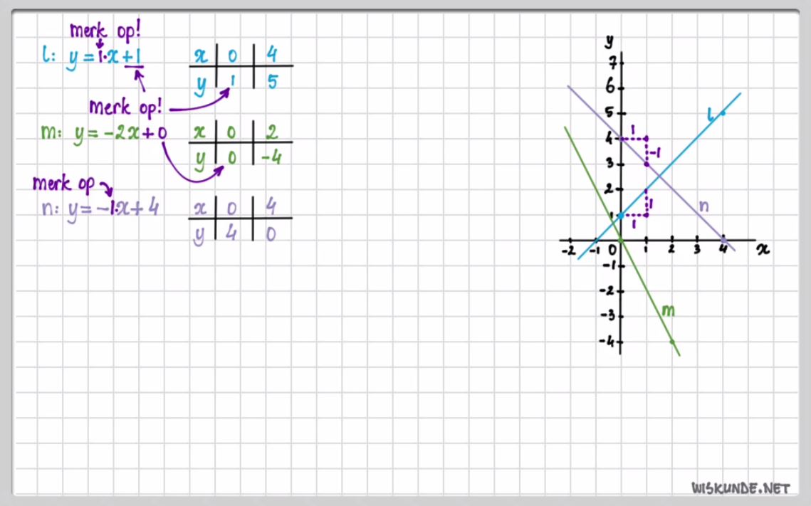 Lineaire formules Opgave 4