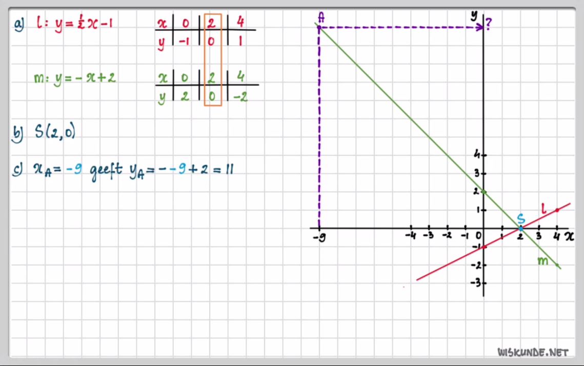 Lineaire formules Opgave 6