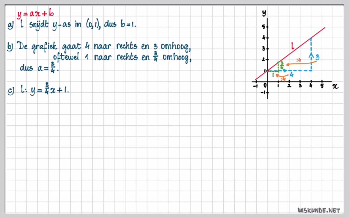 Lineaire formules Opgave 8