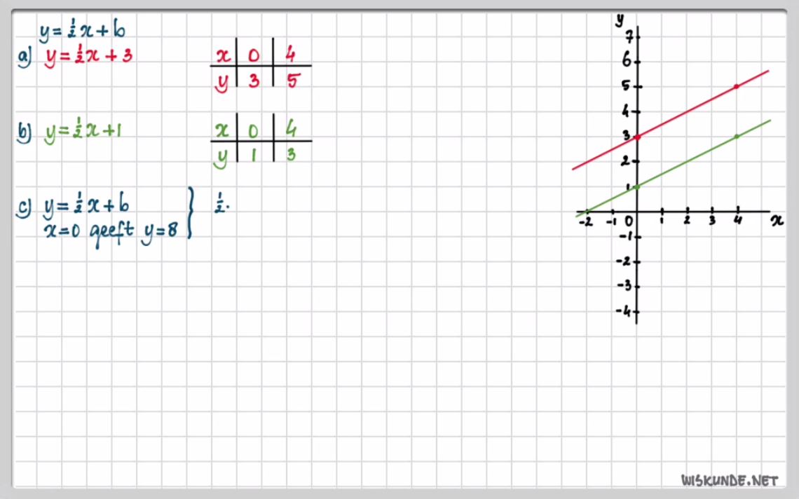 Lineaire formules Opgave 11