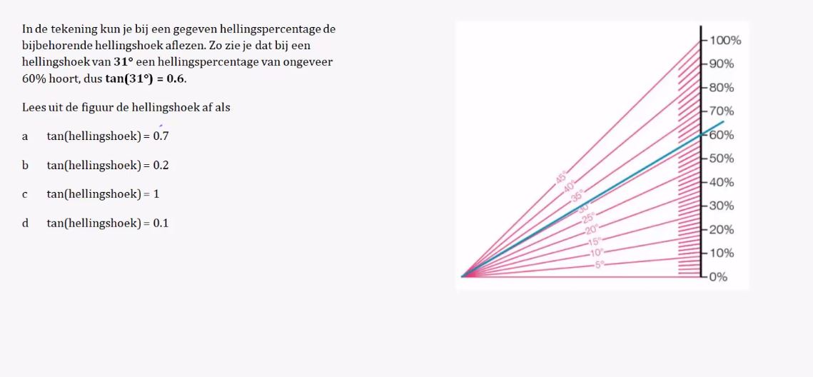 Tangens Opgave 56