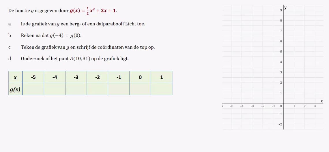 Kwadratische functies Opgave 9