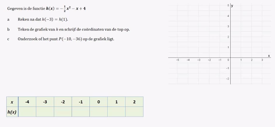 Kwadratische functies Opgave 10