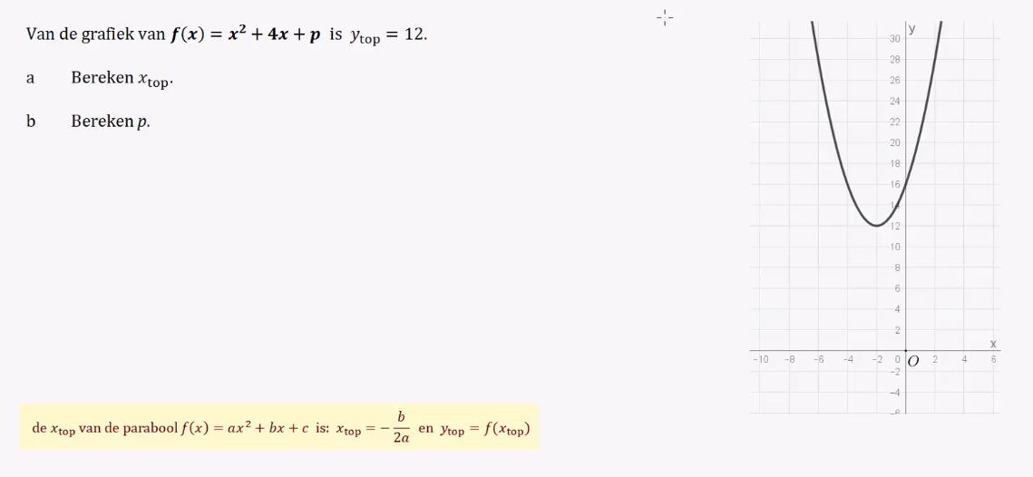 De top van de grafiek y = ax<sup>2</sup> + bx + c Opgave 21