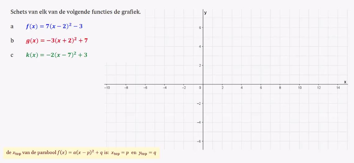 Grafieken veranderen Opgave 67
