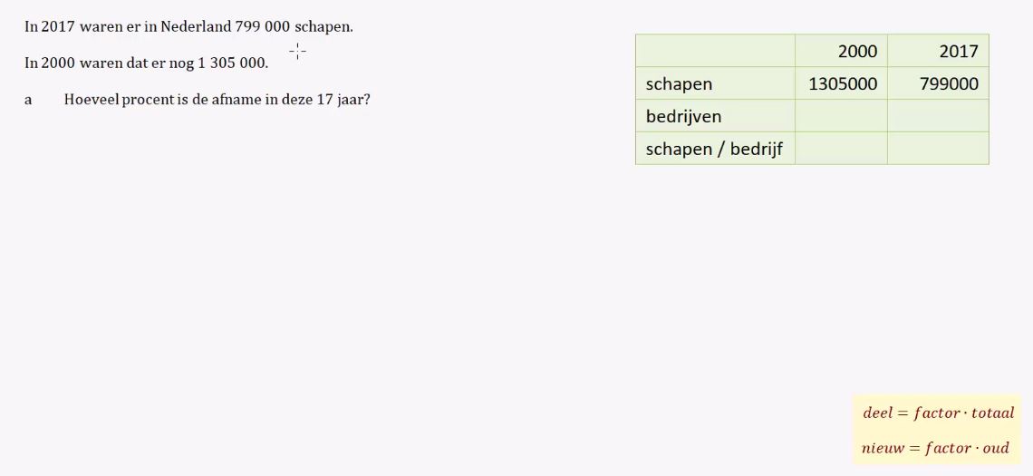 Procentuele veranderingen Opgave 17