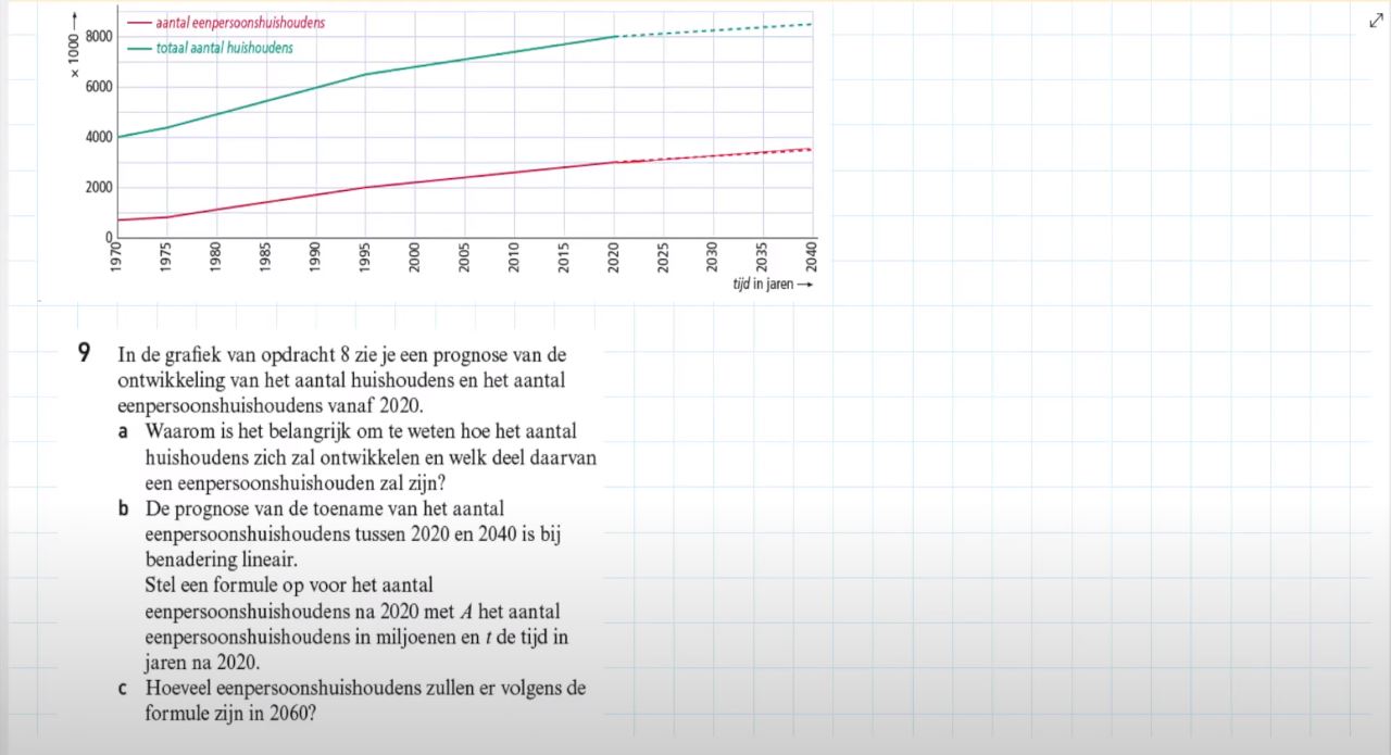 Tabellen en grafieken gebruiken Opgave 9