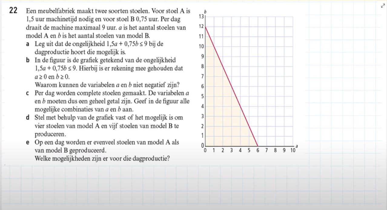 wiskunde A