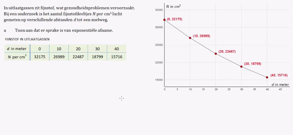 Tabellen en groei Opgave 22