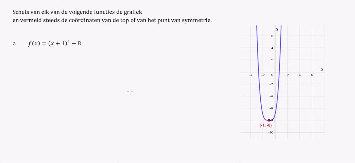 Machtsfuncties opgave 45