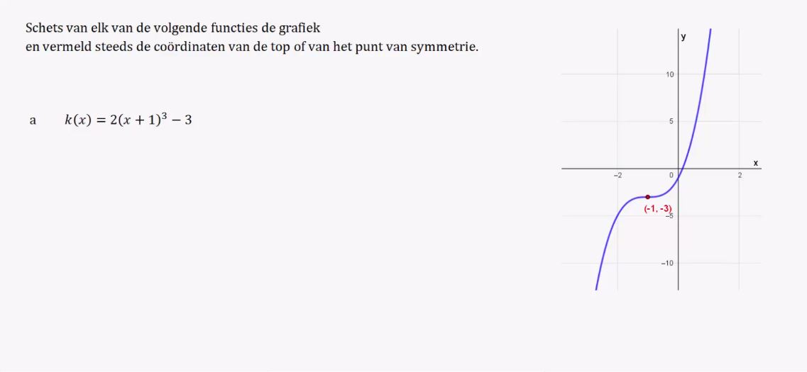 Machtsfuncties opgave 46