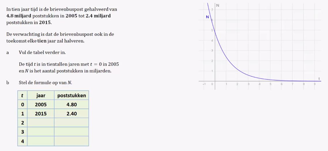 Exponentiële groei Opgave 8