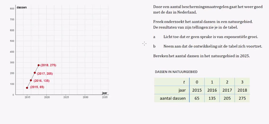 Tabellen en groei Opgave 27
