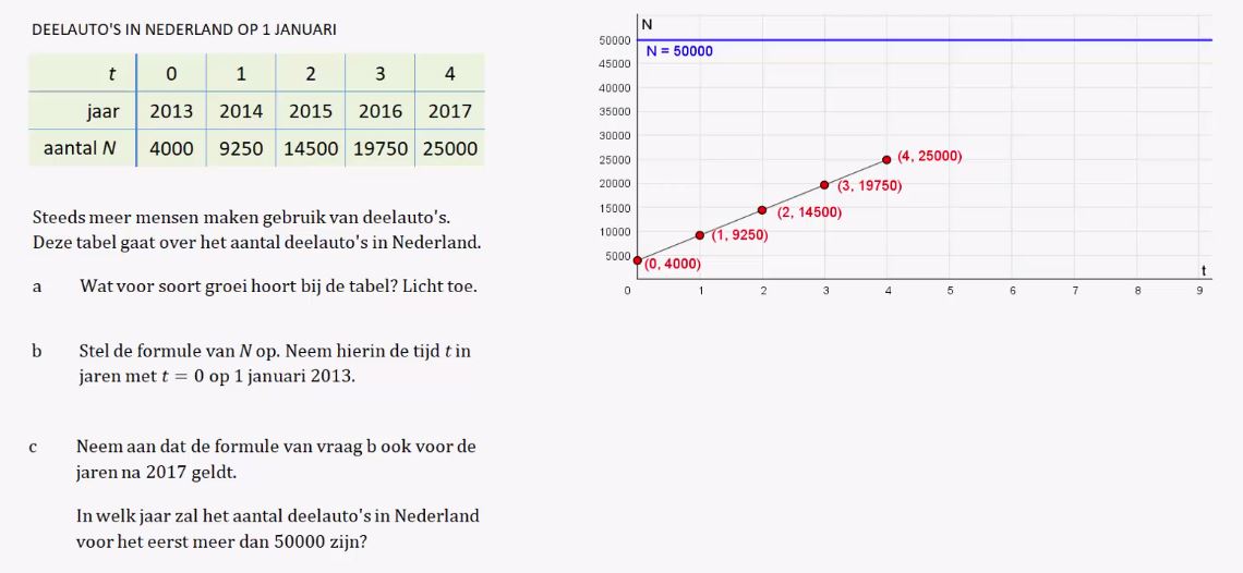 Tabellen en groei Opgave 29