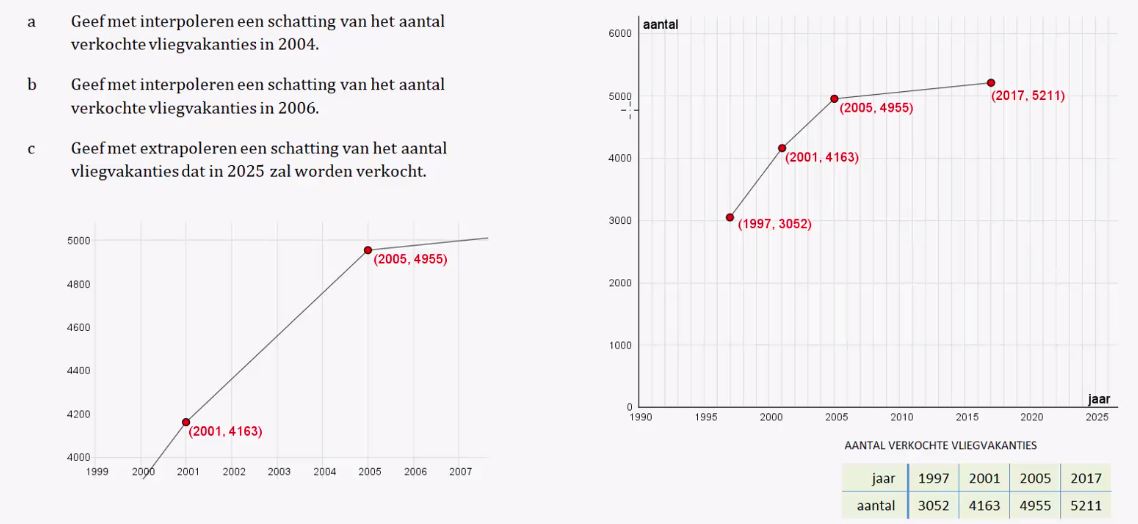 Tabellen en groei Opgave 33