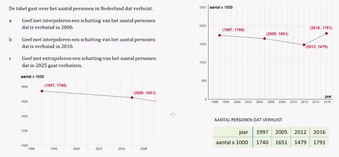 Tabellen en groei Opgave 34