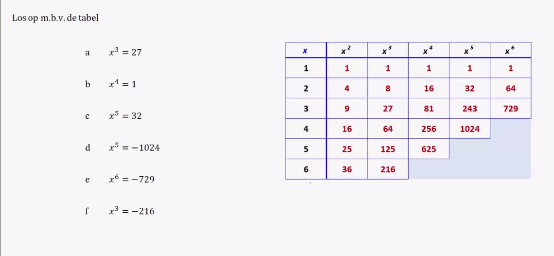 Machtsfuncties Opgave 57